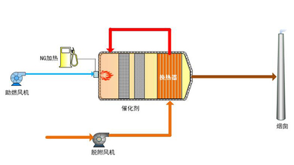 滨州废气处理与RCO催化燃烧装置选购指南